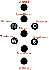 Welten der Nordischen Mythologie