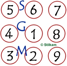 9er Legemuster © V. Wagner